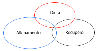 come-aumentare-la-massa-muscolare